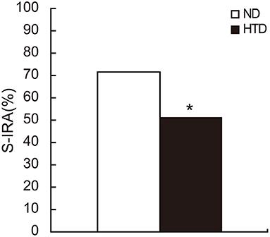 A High-Tryptophan Diet Reduces Seizure-Induced Respiratory Arrest and Alters the Gut Microbiota in DBA/1 Mice